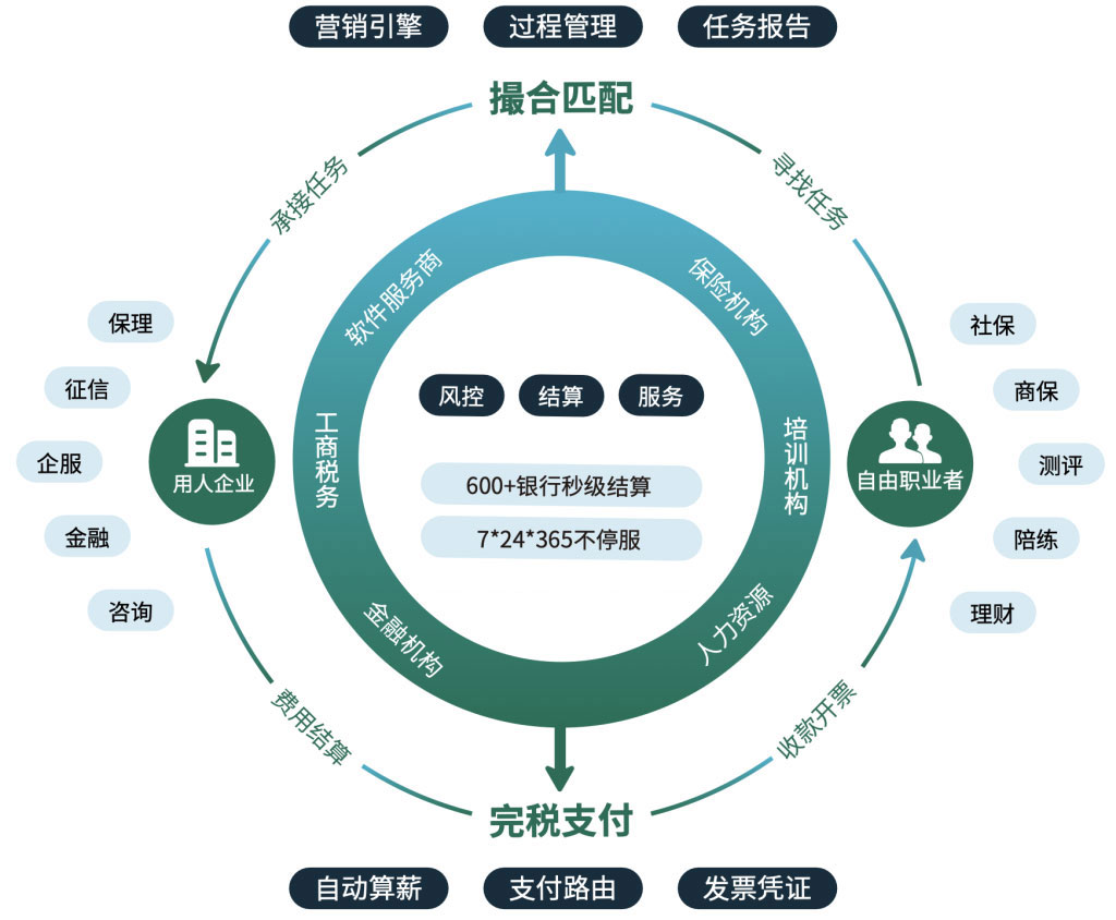 解决方案场景